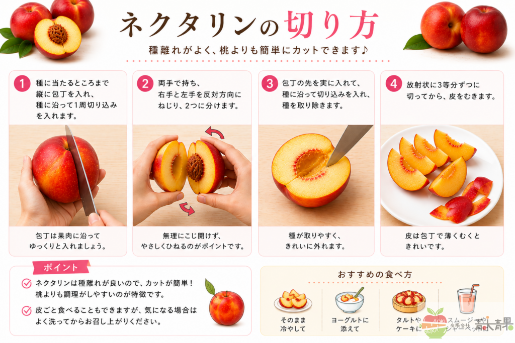 ネクタリンの切り方を4つの手順で解説した画像。